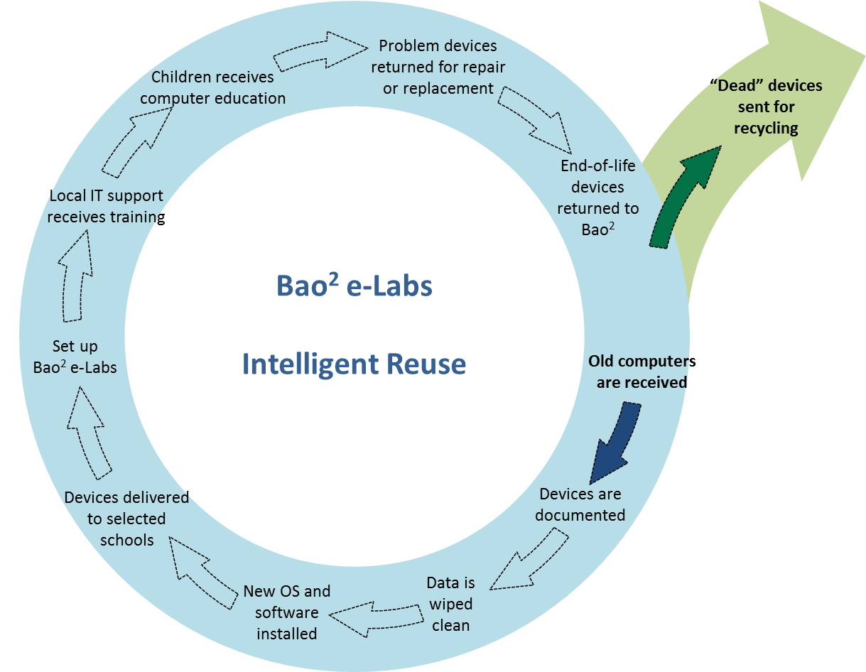 12. Quantum Recycling Process 1 - Intelligent Reuse v2